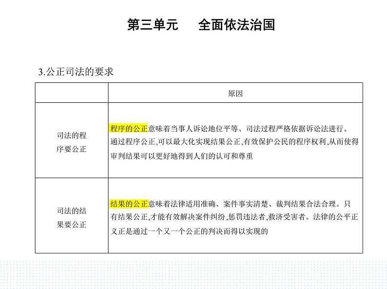 2023高中政治人教版新教材必修3 第三单元 全面依法治国 第三框 公正司法课件PPT02