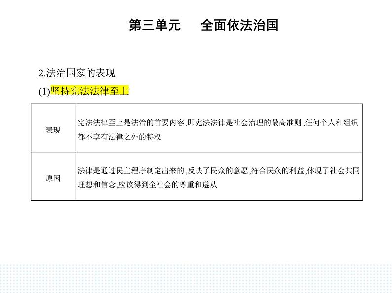 2023高中政治人教版新教材必修3 第三单元 全面依法治国 第一框 法治国家课件PPT第2页