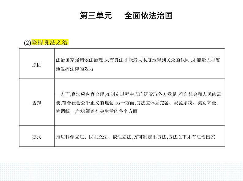 2023高中政治人教版新教材必修3 第三单元 全面依法治国 第一框 法治国家课件PPT第3页