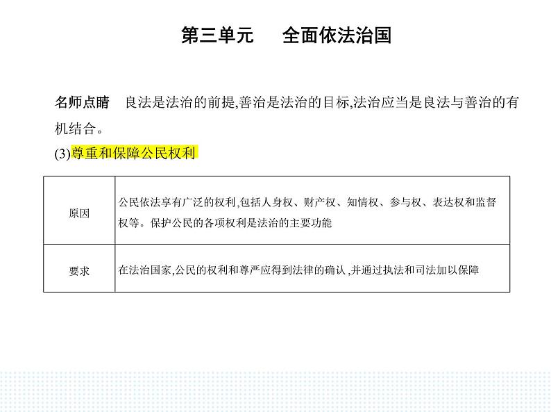 2023高中政治人教版新教材必修3 第三单元 全面依法治国 第一框 法治国家课件PPT第4页