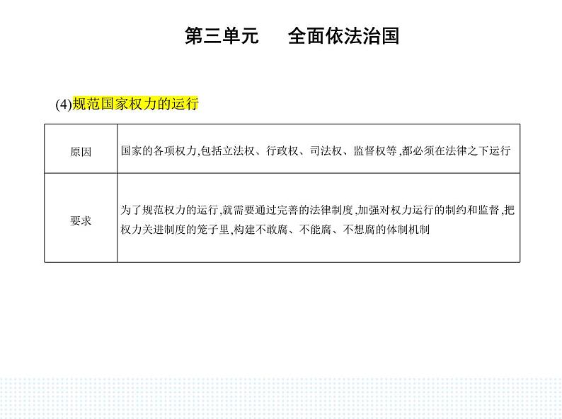 2023高中政治人教版新教材必修3 第三单元 全面依法治国 第一框 法治国家课件PPT第5页