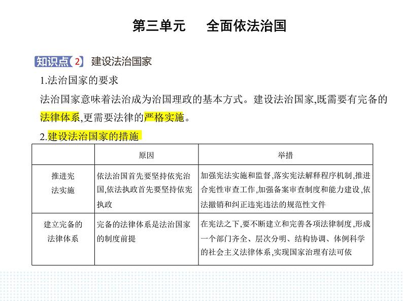 2023高中政治人教版新教材必修3 第三单元 全面依法治国 第一框 法治国家课件PPT第6页