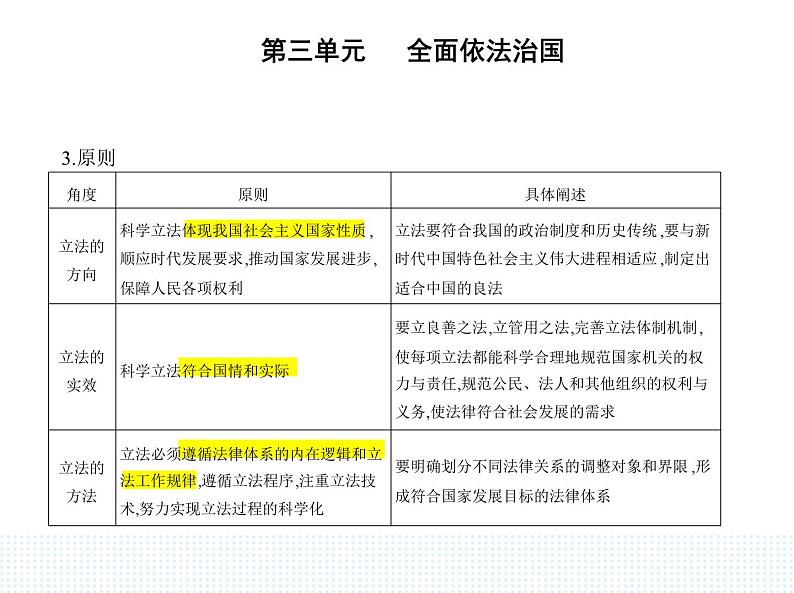 2023高中政治人教版新教材必修3 第三单元 全面依法治国 第一框 科学立法课件PPT第2页