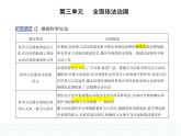 2023高中政治人教版新教材必修3 第三单元 全面依法治国 第一框 科学立法课件PPT