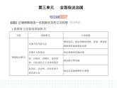 2023高中政治人教版新教材必修3 第三单元 全面依法治国 第一框 科学立法课件PPT