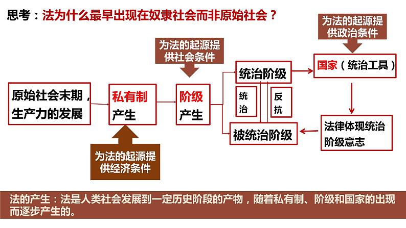 7.1我国法治建设的历程+课件-2022-2023学年高中政治统编版必修三政治与法治06