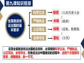 9.1科学立法课件-2022-2023学年高中政治统编版必修三政治与法治