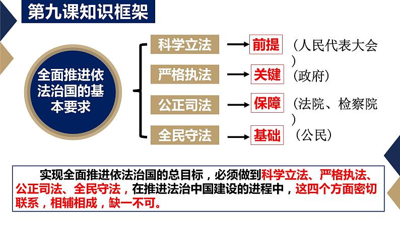 9.1科学立法第1页