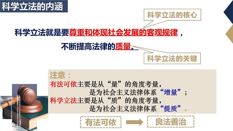 9.1科学立法第6页