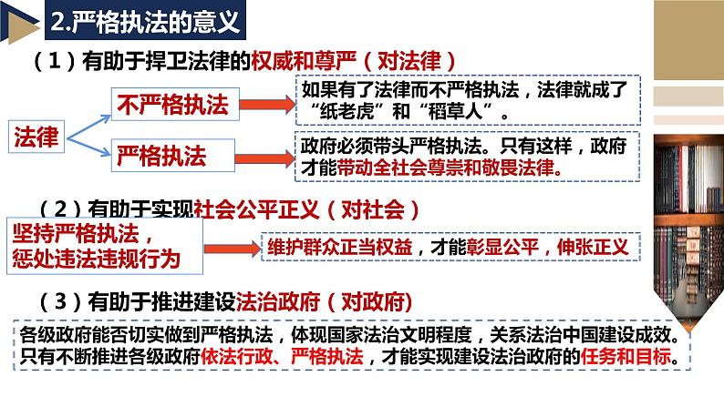 9.2严格执法+课件-2022-2023学年高中政治统编版必修三政治与法治08