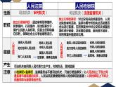 9.3公正司法 课件-2022-2023学年高中政治统编版必修三政治与法治