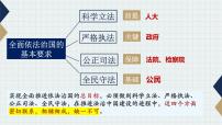 人教统编版必修3 政治与法治第三单元 全面依法治国第九课 全面依法治国的基本要求全民守法课前预习ppt课件