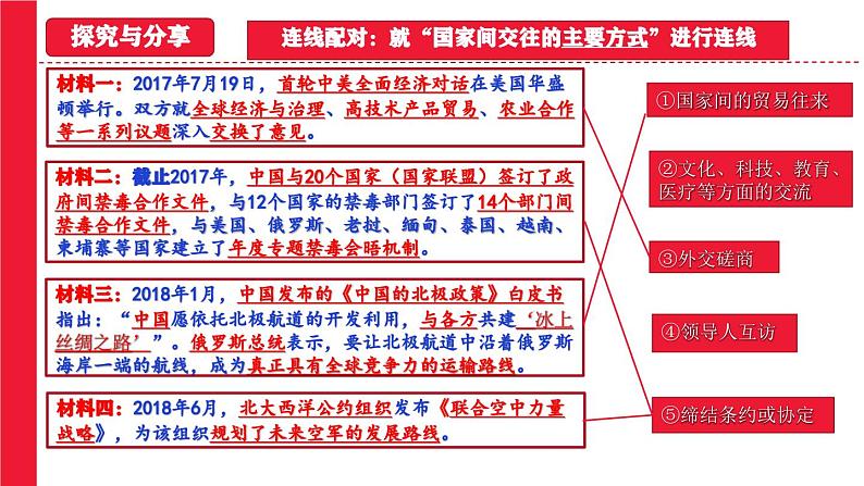 3.2国际关系 课件-2022-2023学年高中政治统编版选择性必修一当代国际政治与经济第8页