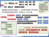 8.1辩证思维的含义与特征课件-2022-2023学年高中政治统编版选择性必修3逻辑与思维