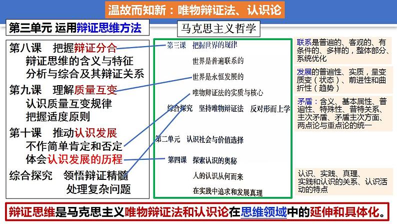 8.1辩证思维的含义与特征课件-2022-2023学年高中政治统编版选择性必修3逻辑与思维03