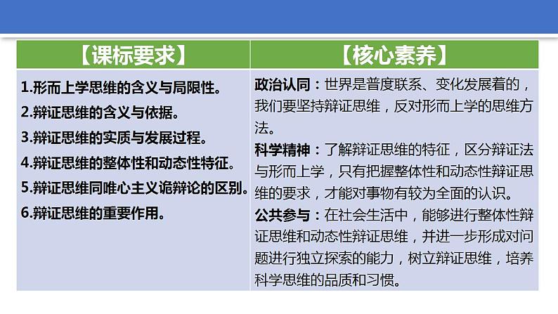 8.1辩证思维的含义与特征课件-2022-2023学年高中政治统编版选择性必修3逻辑与思维05