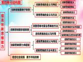 11.1创新思维的含义与特征 课件-2022-2023学年高中政治统编版选择性必修三逻辑与思维