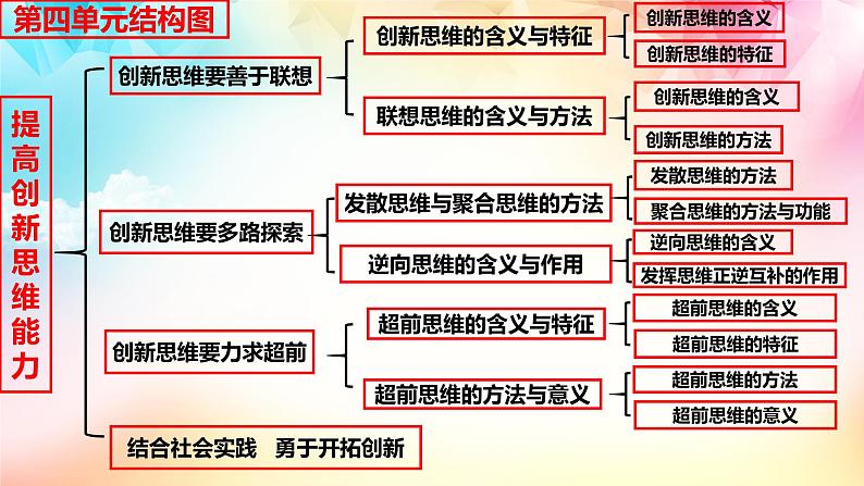 11.1创新思维的含义与特征 课件-2022-2023学年高中政治统编版选择性必修三逻辑与思维01