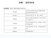 2023版高中政治人教版必修2 经济与社会 第一框 我国的个人收入分配课件PPT