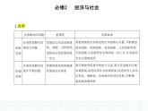 2023版高中政治人教版必修2 经济与社会 第一框 坚持新发展理念课件PPT
