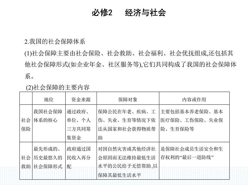 2023版高中政治人教版必修2 经济与社会 第二框 我国的社会保障课件PPT第3页