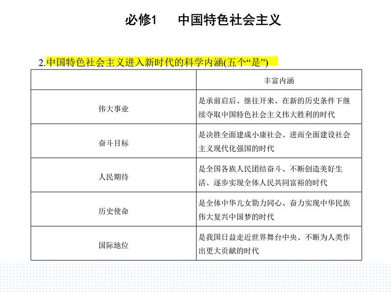 2023版高中政治人教版必修1 中国特色社会主义 第一框 中国特色社会主义进入新时代课件PPT第2页