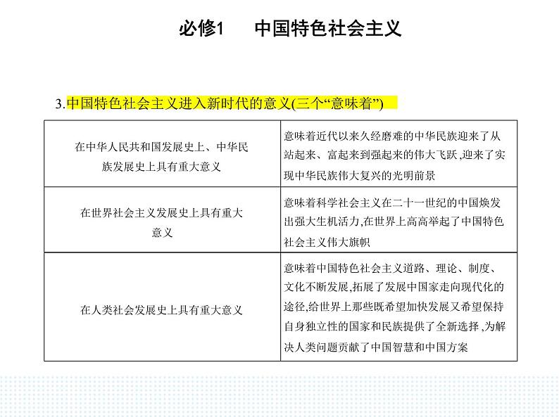 2023版高中政治人教版必修1 中国特色社会主义 第一框 中国特色社会主义进入新时代课件PPT第3页