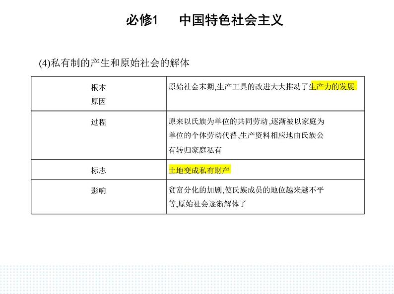 2023版高中政治人教版必修1 中国特色社会主义 第一框 原始社会的解体和阶级社会的演进课件PPT第3页