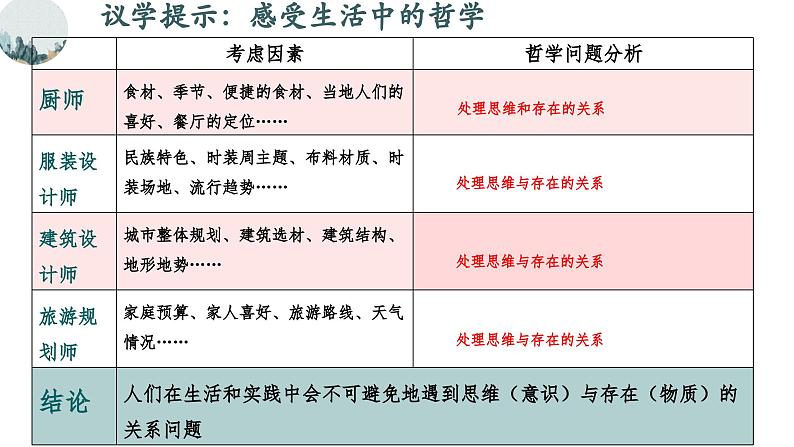 1.2哲学的基本问题课件-2022-2023学年高中政治统编版必修四哲学与文化05