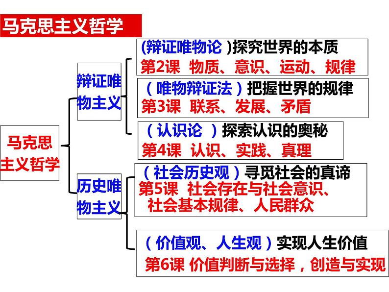 2.1世界的物质性 课件-2022-2023学年高中政治统编版必修四哲学与文化第1页