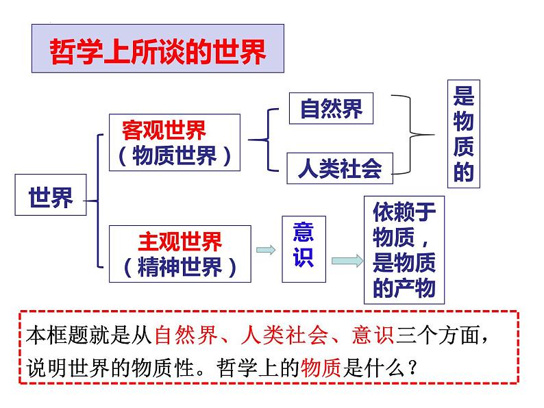 2.1世界的物质性 课件-2022-2023学年高中政治统编版必修四哲学与文化第5页