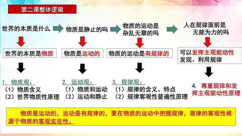 2.2运动的规律性课件-2022-2023学年高中政治统编版必修四哲学与文化第2页