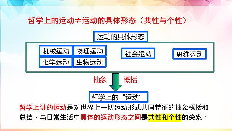 2.2运动的规律性课件-2022-2023学年高中政治统编版必修四哲学与文化第6页