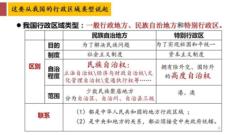 6.2 民族区域自治制度 课件-2022-2023学年高中政治统编版必修三政治与法治08