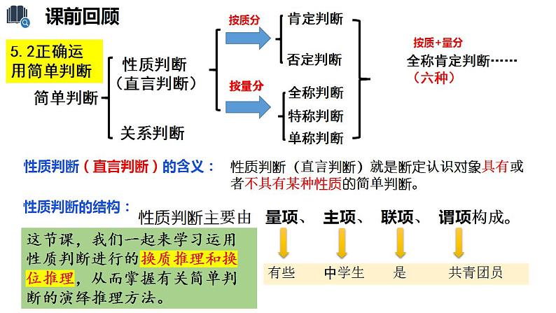 6.2简单判断的演绎推理方法课件-2022-2023学年高中政治选择性必修三逻辑与思维第1页