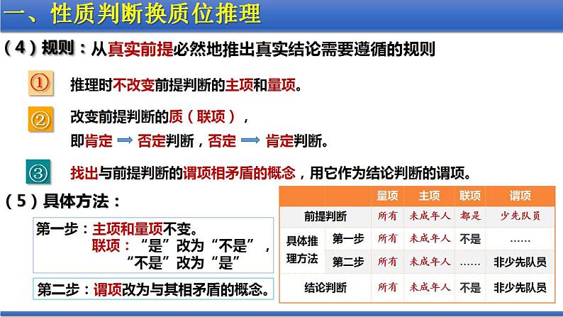 6.2简单判断的演绎推理方法课件-2022-2023学年高中政治选择性必修三逻辑与思维第5页