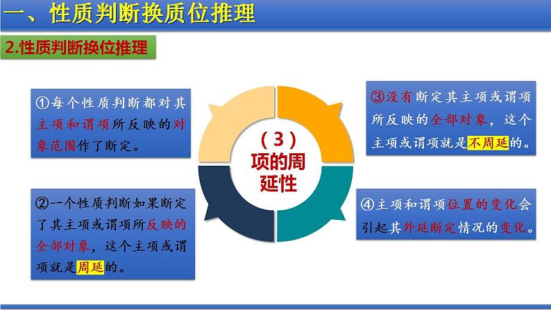 6.2简单判断的演绎推理方法课件-2022-2023学年高中政治选择性必修三逻辑与思维第8页