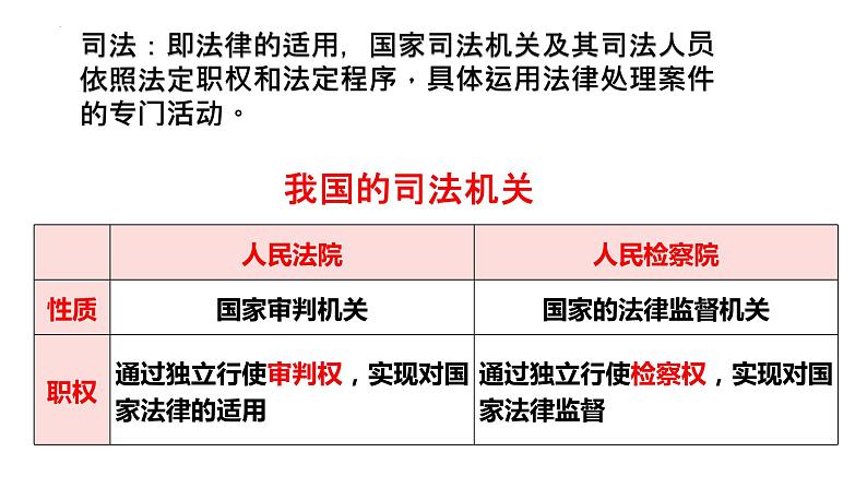 9.3公正司法 课件-2022-2023学年高中政治统编版必修三政治与法治04