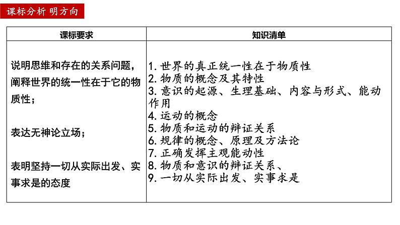 第二课+探究世界的本质+课件-2023届高考政治一轮复习统编版必修四哲学与文化02