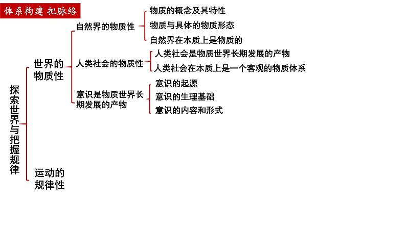 第二课+探究世界的本质+课件-2023届高考政治一轮复习统编版必修四哲学与文化03