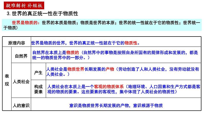 第二课+探究世界的本质+课件-2023届高考政治一轮复习统编版必修四哲学与文化07