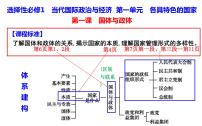 第一课　国体与政体课件-2024届高三政治一轮复习统编版选择性必修一当代国际政治与经济