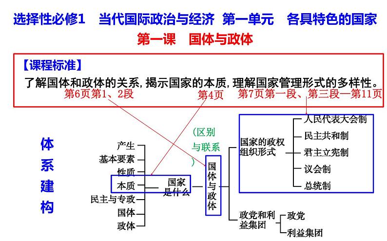 第一课　国体与政体课件-2024届高三政治一轮复习统编版选择性必修一当代国际政治与经济第1页