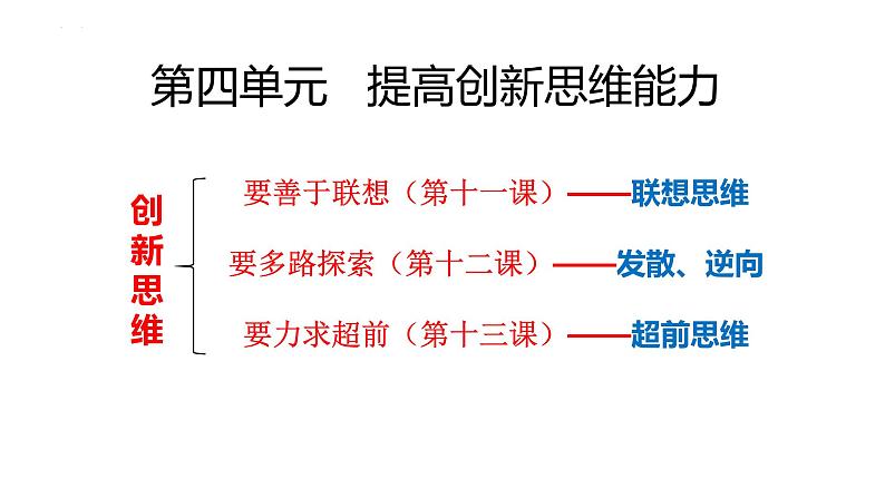 高二政治人教统编版选择性必修三《逻辑与思维》 第十一课 创新思维要善于联想课件PPT01