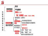 高二政治人教统编版选择性必修三《逻辑与思维》 第十一课 创新思维要善于联想课件PPT