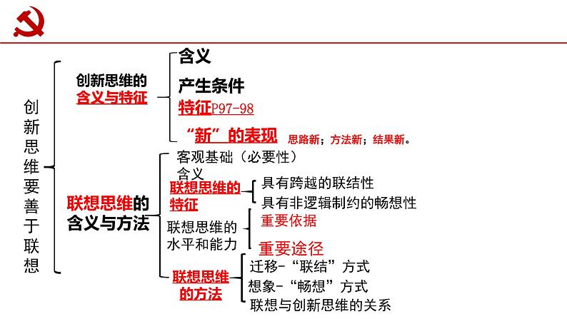 高二政治人教统编版选择性必修三《逻辑与思维》 第十一课 创新思维要善于联想课件PPT03
