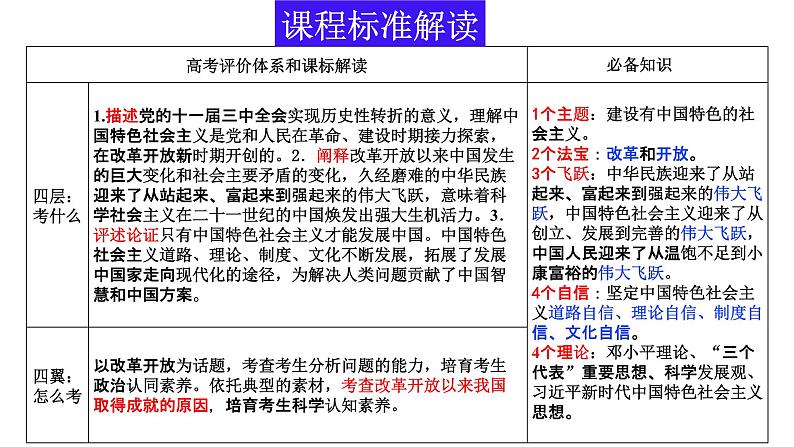 专题3+只有中国特色社会主义才能发展中国+课件-2023届高考政治一轮复习统编版必修一中国特色社会主义第5页