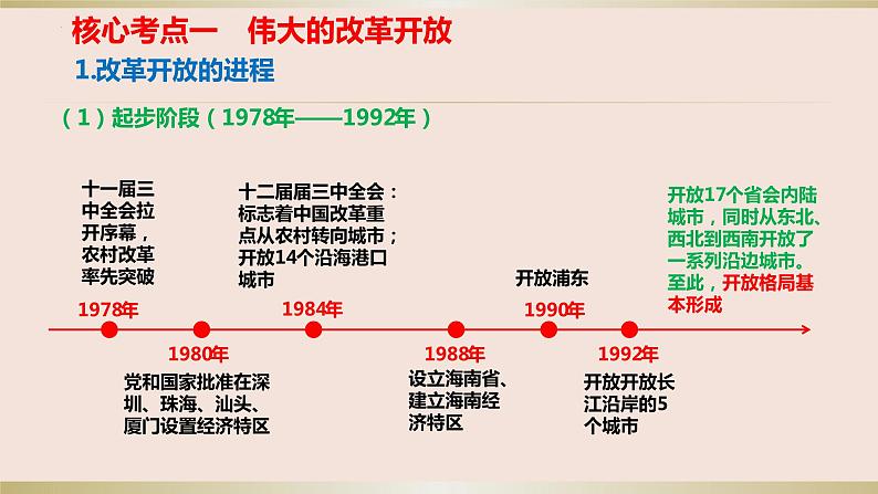 第三课 只有中国特色社会主义才能发展中国 复习课件-2024届高三政治一轮复习统编版必修一中国特色社会主义03