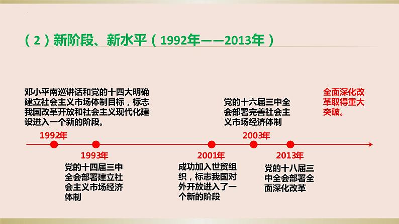 第三课 只有中国特色社会主义才能发展中国 复习课件-2024届高三政治一轮复习统编版必修一中国特色社会主义04