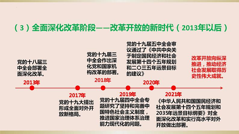 第三课 只有中国特色社会主义才能发展中国 复习课件-2024届高三政治一轮复习统编版必修一中国特色社会主义05